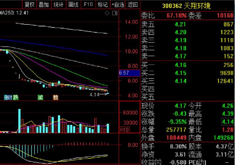 天翔環(huán)境股票最新動態(tài)，行業(yè)趨勢、公司發(fā)展與前景展望