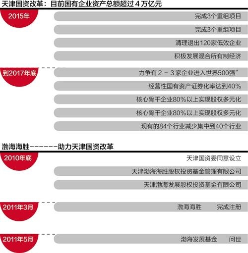 天津國企改革最新動態(tài)重磅發(fā)布！