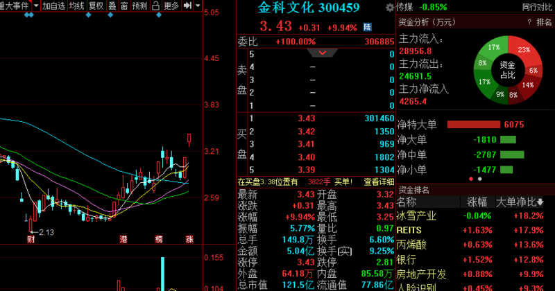 星徽精密股票最新動態(tài)，變化帶來自信，學習鑄就未來之路