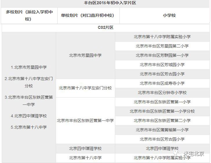 豐臺人大附最新進展，未來之城崛起，自信之路展現(xiàn)新篇章