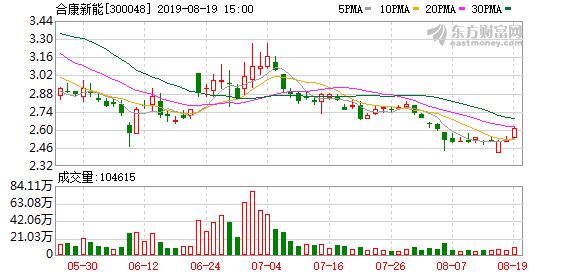 合康新能最新動(dòng)態(tài)，賦能未來，學(xué)習(xí)成就無限潛力