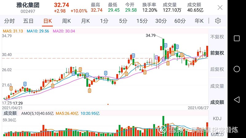雅化集團(tuán)股票最新動(dòng)態(tài)與家的溫馨日常觀察