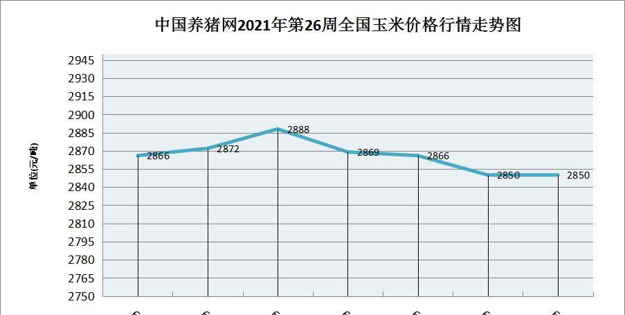 2025最新玉米價(jià)格走勢圖解析與步驟指南