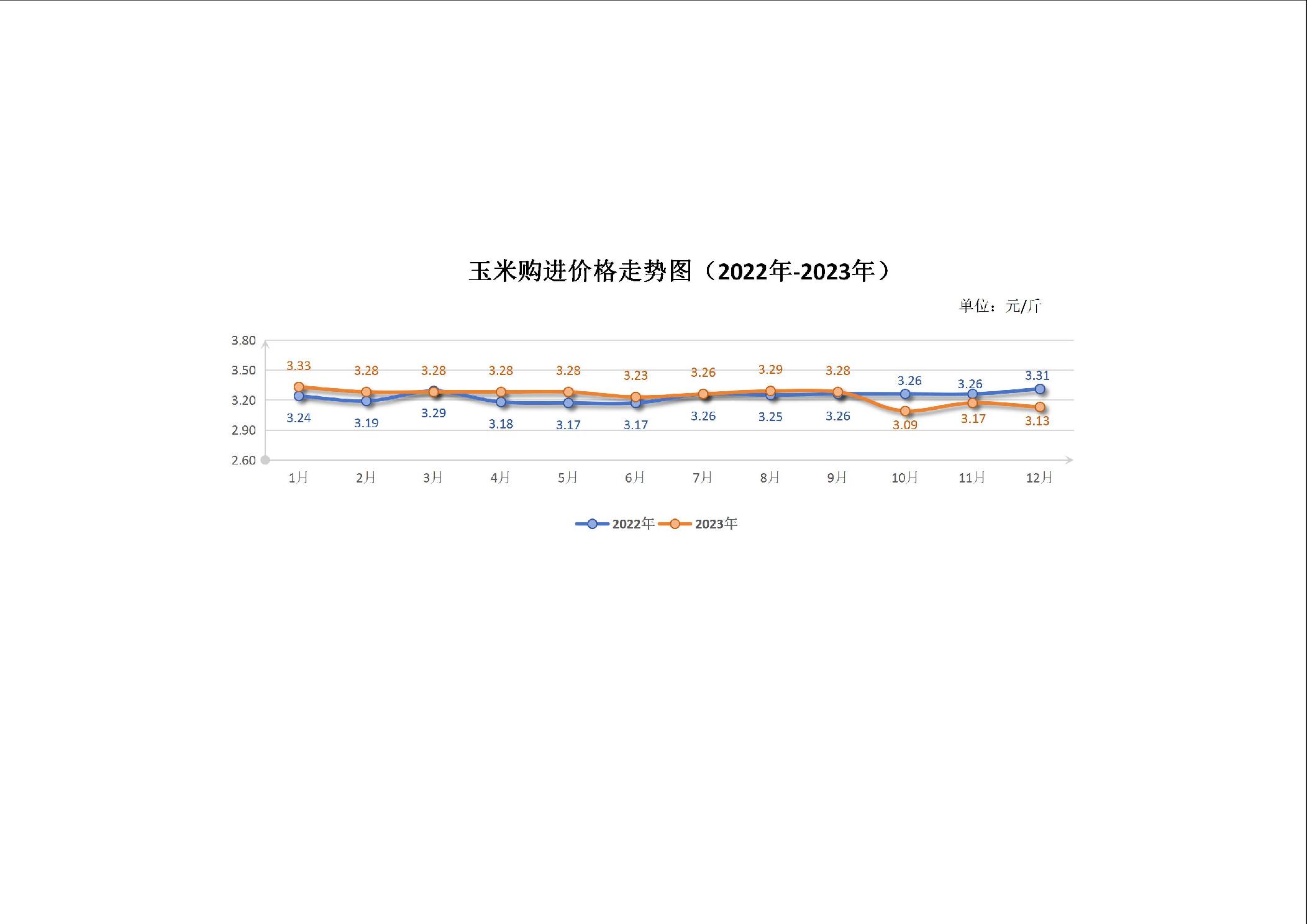 2025最新玉米價(jià)格走勢圖解析與步驟指南