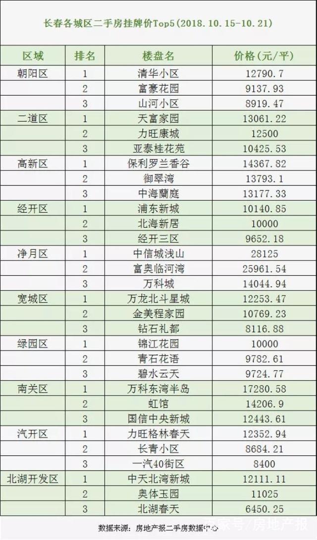 最新長(zhǎng)春二手房急售，科技重塑居住，未來生活即刻擁有