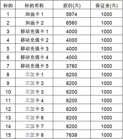 三江購物卡最新動態(tài)更新