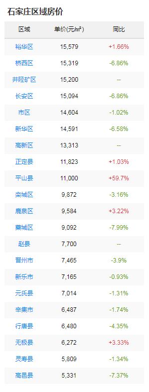 石家莊二環(huán)內(nèi)最新房價解析，觀點闡述與深度探析