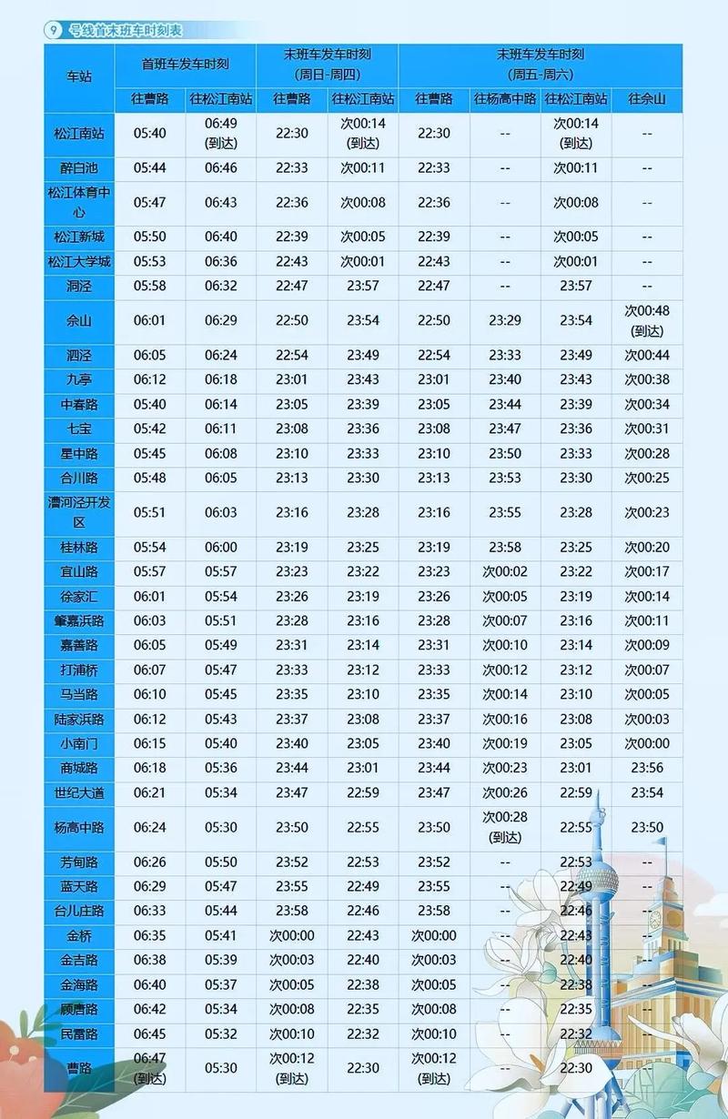 輕軌9號線最新運行時間詳解與觀點論述