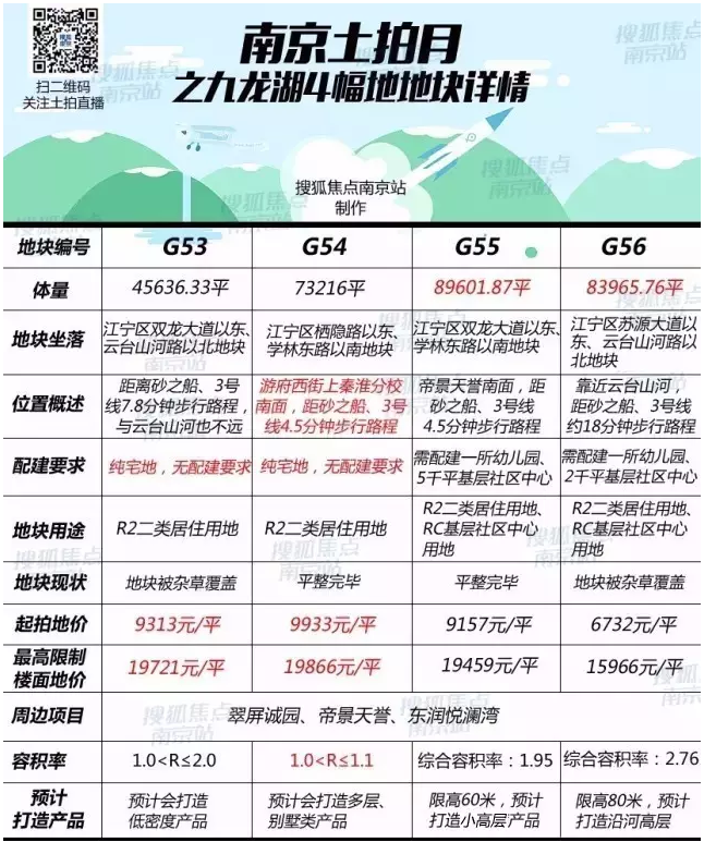 萬(wàn)科九龍山最新房?jī)r(jià)揭秘，科技重塑居住體驗(yàn)，引領(lǐng)未來(lái)居住新時(shí)代