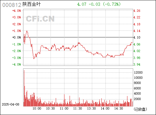 陜西金葉股吧最新消息獲取指南，步驟詳解與動(dòng)態(tài)更新