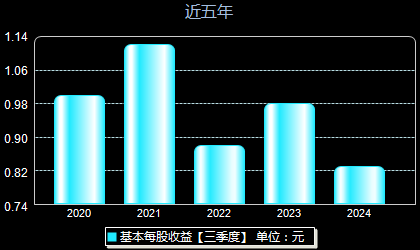 安靠智電股票最新動態(tài)更新，最新消息一覽