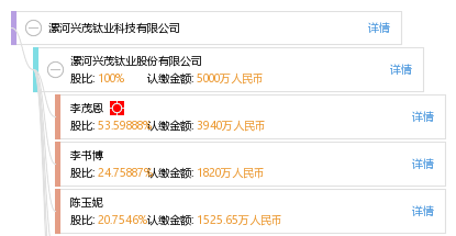 漯河興茂鈦業(yè)最新動態(tài)更新