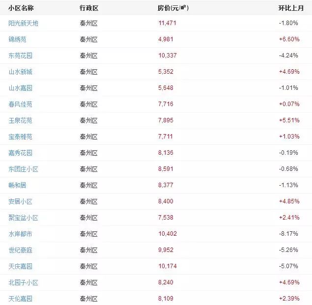 迎春麗家二手最新房價，時代印記與市場動態(tài)