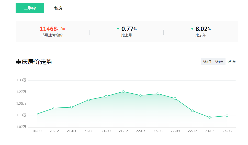 七月重慶房?jī)r(jià)走勢(shì)最新動(dòng)態(tài)，城市變遷與學(xué)習(xí)的同步前行