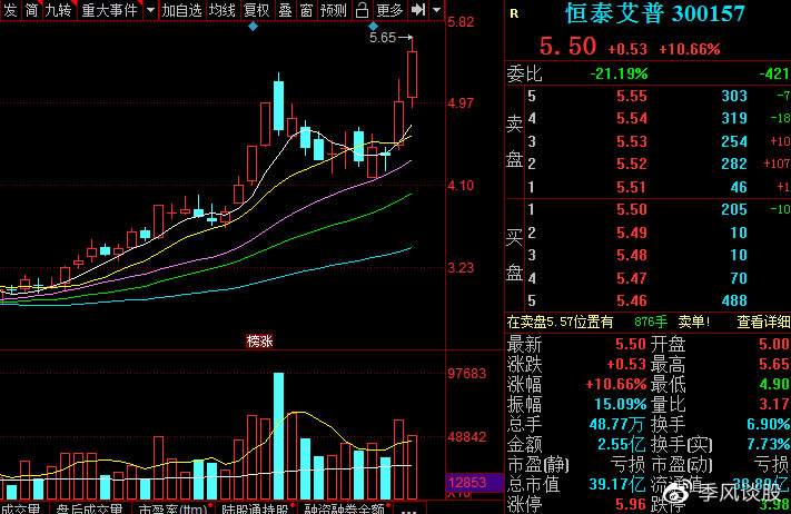 恒泰艾普股票最新動態(tài)，時代印記與行業(yè)脈搏