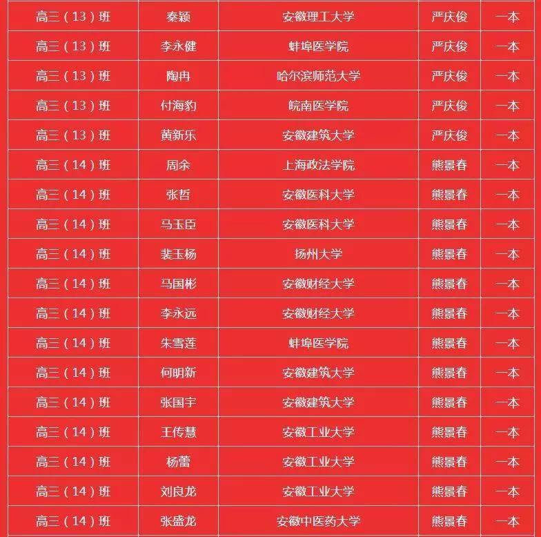 霍邱二中搬遷最新動(dòng)態(tài)，最新消息揭曉！