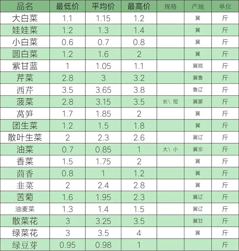通海甘藍最新收購價格，多方觀點分析與立場闡述揭秘