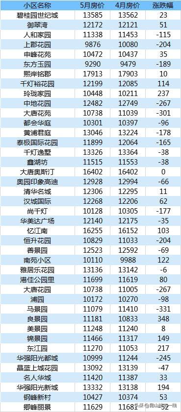 千燈二手房最新動(dòng)態(tài)，家園變遷與成就感的源泉