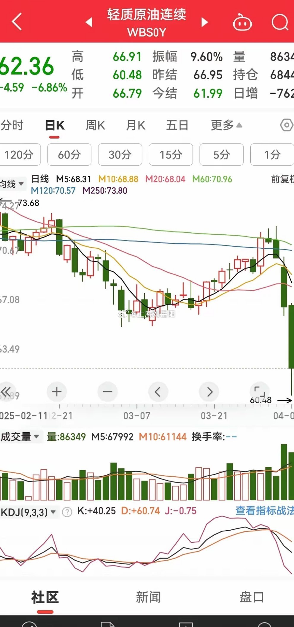 國(guó)際原油期貨最新動(dòng)態(tài)，背景、事件與地位一網(wǎng)打盡