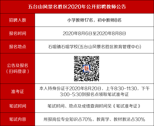 呂梁市離石區(qū)最新招聘信息及動態(tài)發(fā)布