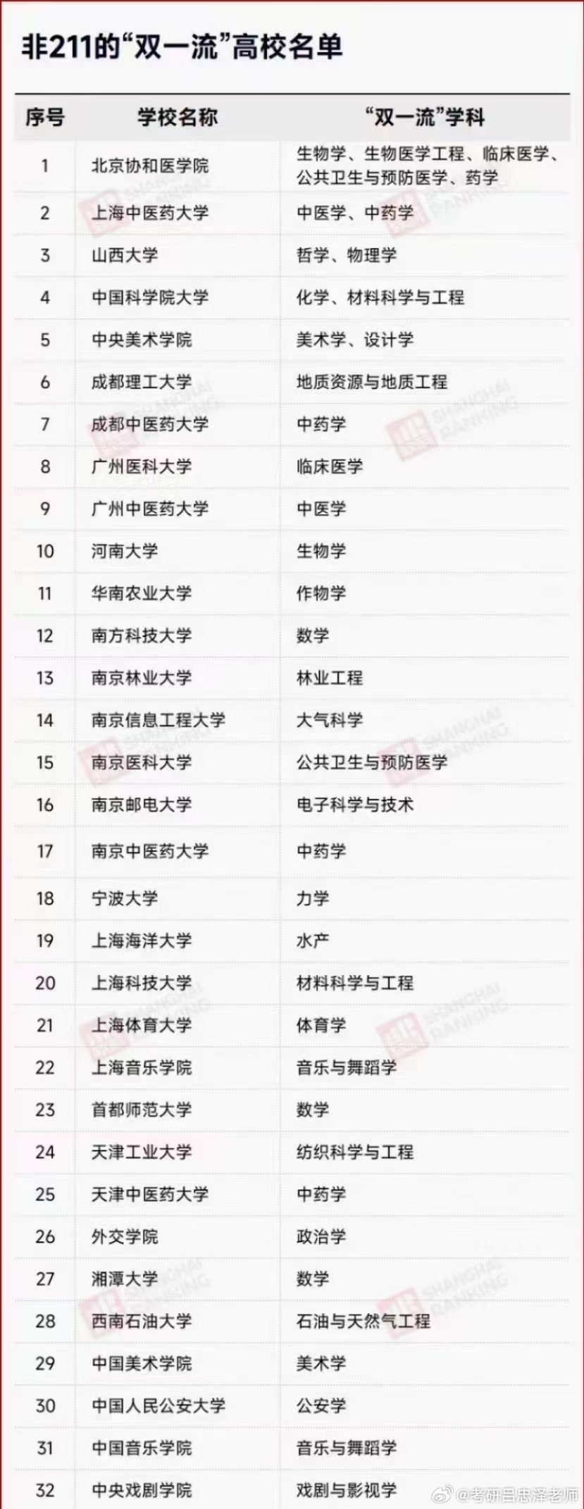 高校雙一流最新動態(tài)，夢想啟航，成就未來之光