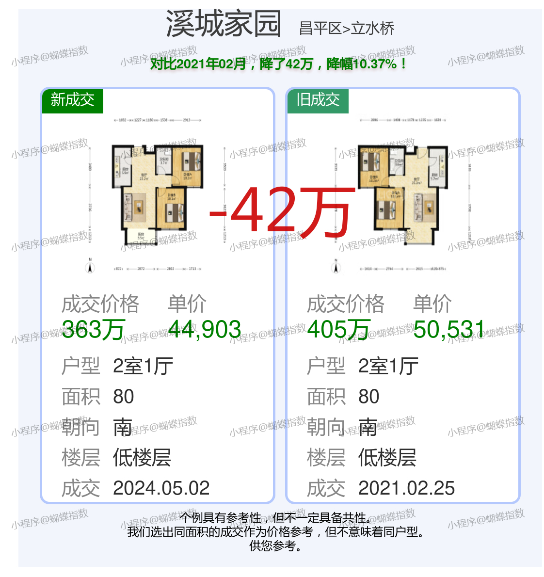 宏城水岸二手房市場變化與家園學習力量探索