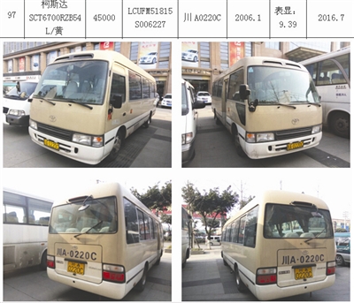 三亞公車拍賣最新動態(tài)更新，公車拍賣消息速遞