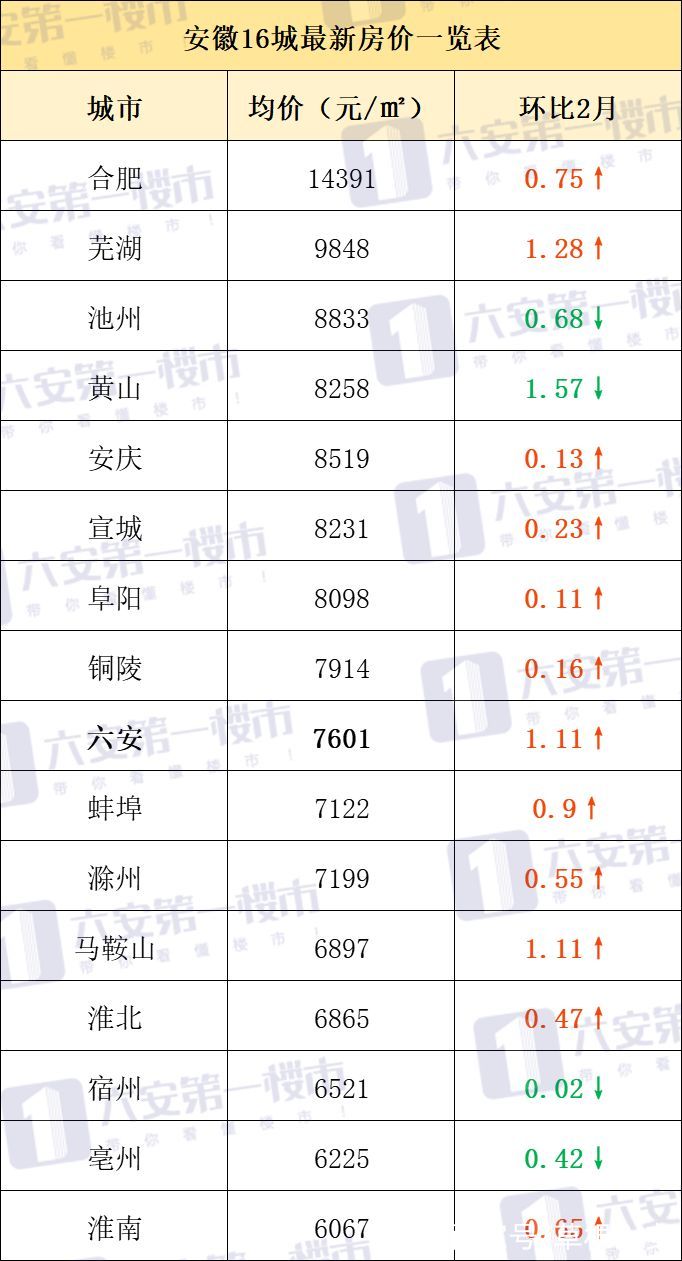 桐城二手房最新房價與科技智能生活的新體驗