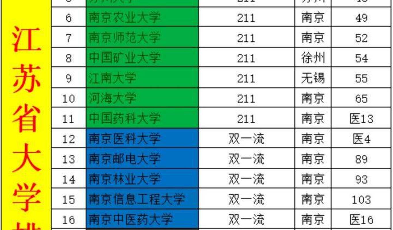 江蘇省大學排名最新榜單出爐，夢想起航，青春傳奇共同書寫之路（2025版）