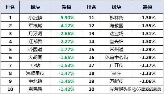 軍糧城最新優(yōu)質(zhì)二手房源出售，精選房源等你來挑選！
