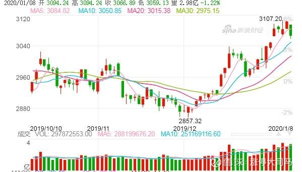 愛康科技股票最新動態(tài)解析與操作指南