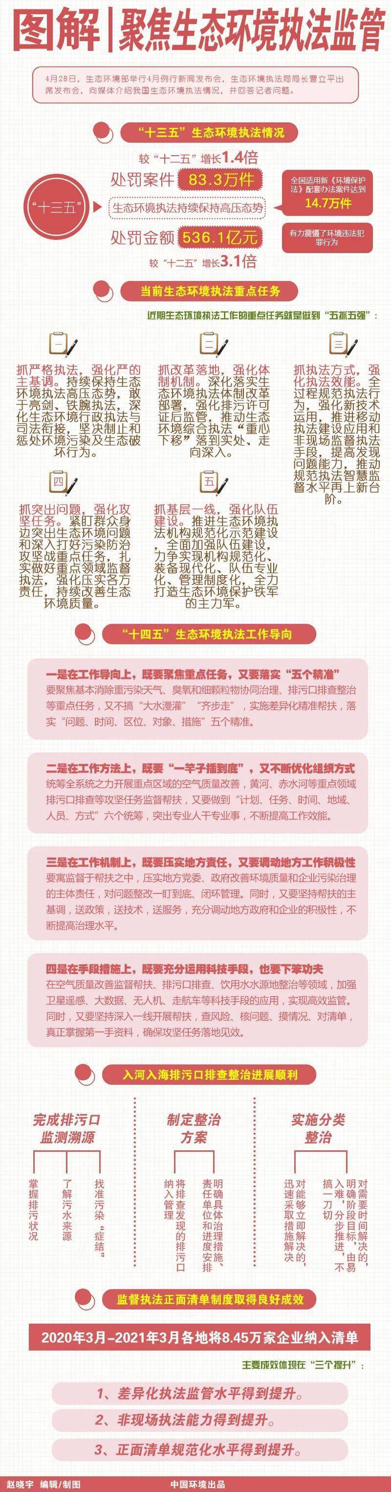 生態(tài)環(huán)境執(zhí)法改革最新動態(tài)，深度解析改革影響及一種觀點(diǎn)的分析