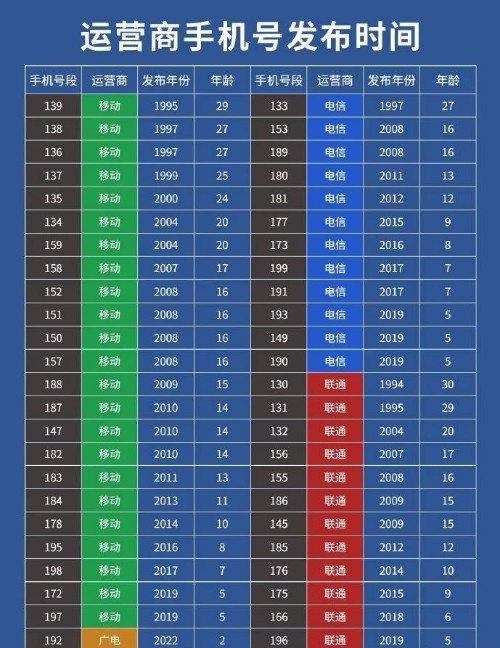 2025年最新手機(jī)號(hào)段與友情之旅的奇妙交匯