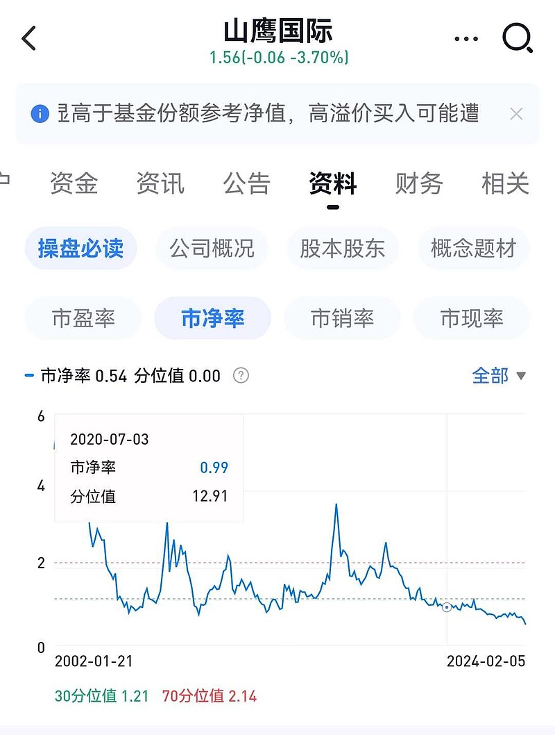 山鷹紙業(yè)科技革新引領(lǐng)紙業(yè)變革，創(chuàng)新產(chǎn)品體驗(yàn)與國費(fèi)最新消息