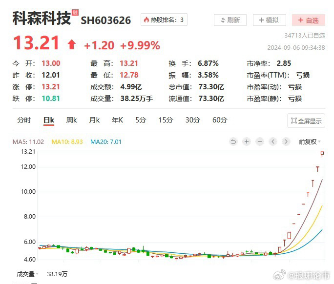 科森科技股票最新動態(tài)，自然美景的心靈之旅，遠離塵囂的探索之旅