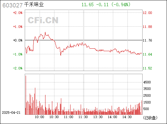千禾味業(yè)革新動(dòng)態(tài)，引領(lǐng)科技食潮，揭秘最新消息，革新味蕾體驗(yàn)！