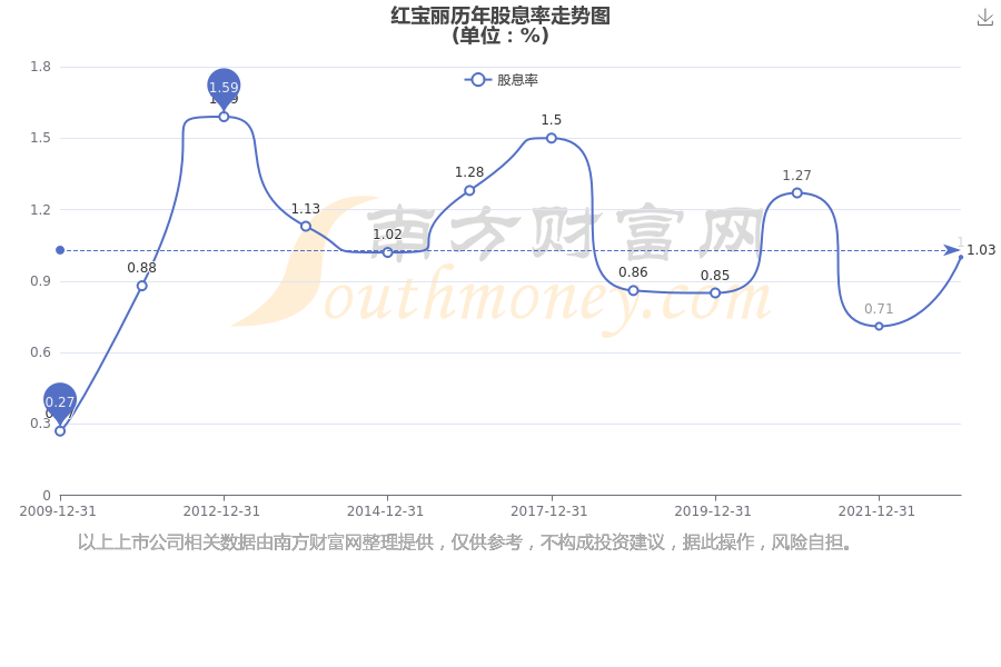 紅寶麗股票最新動(dòng)態(tài)與小巷深處的特色小店探秘