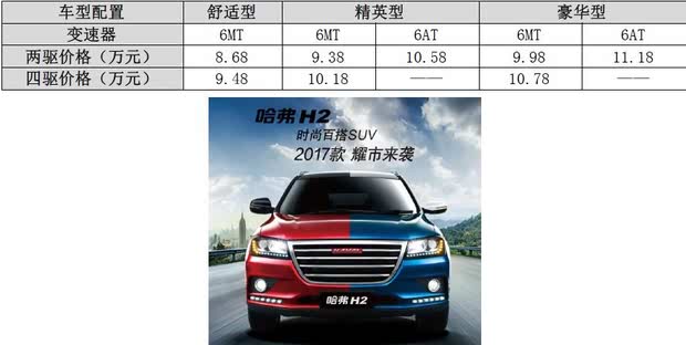 哈弗H2中配版最新報(bào)價，開啟自然探索之旅的邀請