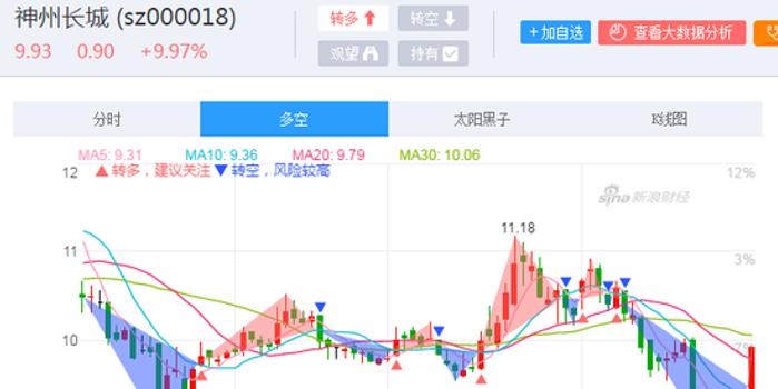 神州長(zhǎng)城股吧最新消息匯總，股市動(dòng)態(tài)一網(wǎng)打盡！