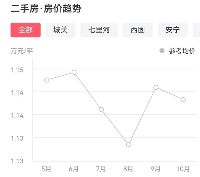 蘭州最新二手房急售全流程指南，從初學(xué)者到進(jìn)階用戶(hù)的必備參考
