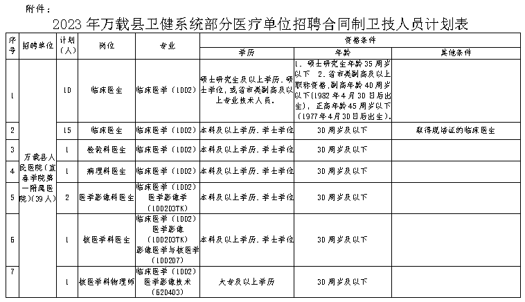 萬載最新招聘信息網(wǎng)，連接人才與機遇的橋梁平臺
