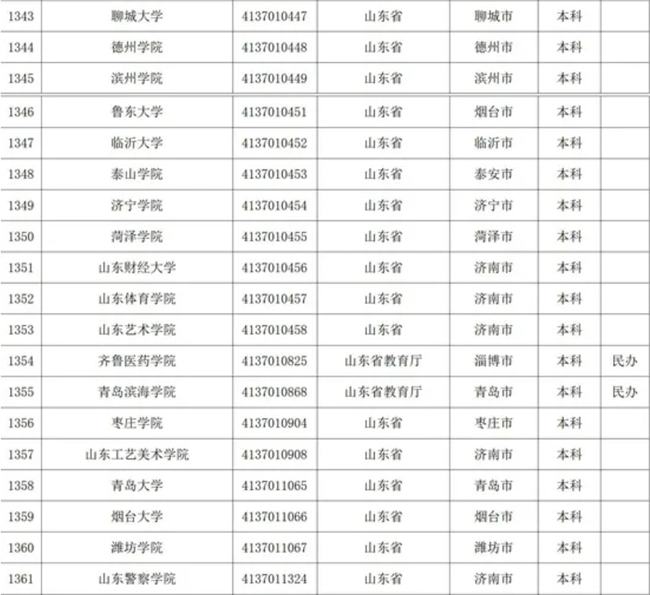 山東專科學校名單揭秘，自然美景探索之旅啟幕