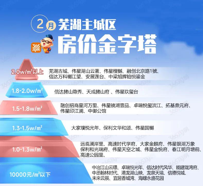 安徽省蕪湖市最新房價探索與心靈寧靜之旅