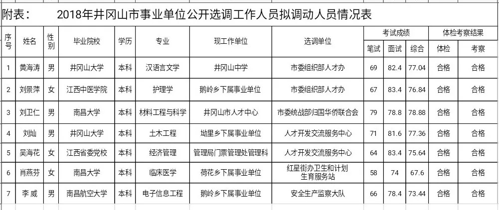 井岡山市人事任免更新，自然美景探索之旅的啟程