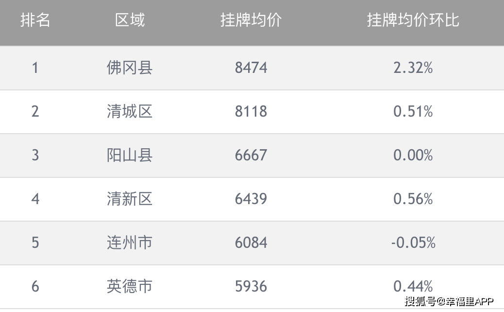 清遠(yuǎn)市房價走勢揭秘，最新動態(tài)與家的溫馨故事
