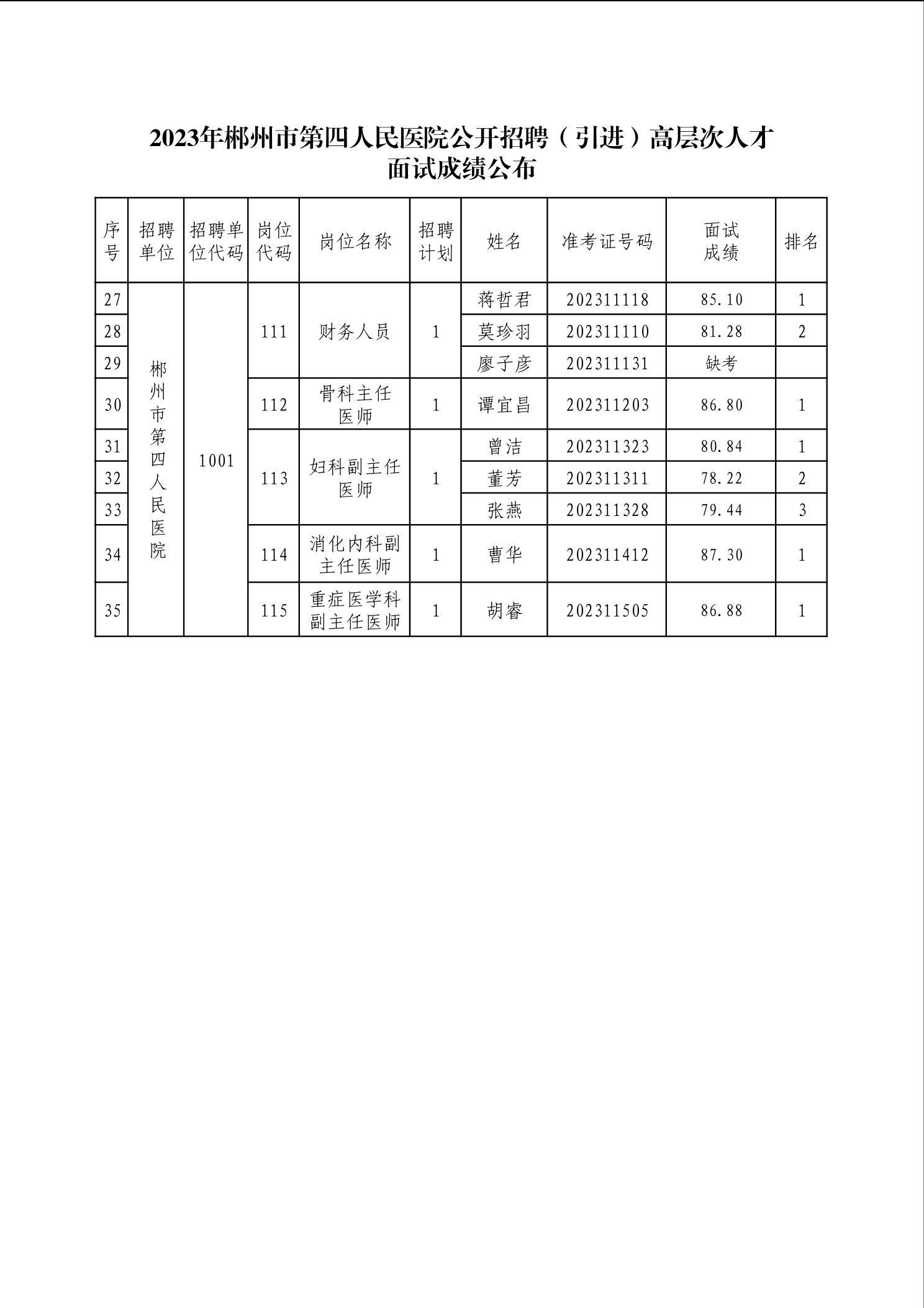 郴州市人才網(wǎng)最新招聘信息及求職步驟指南