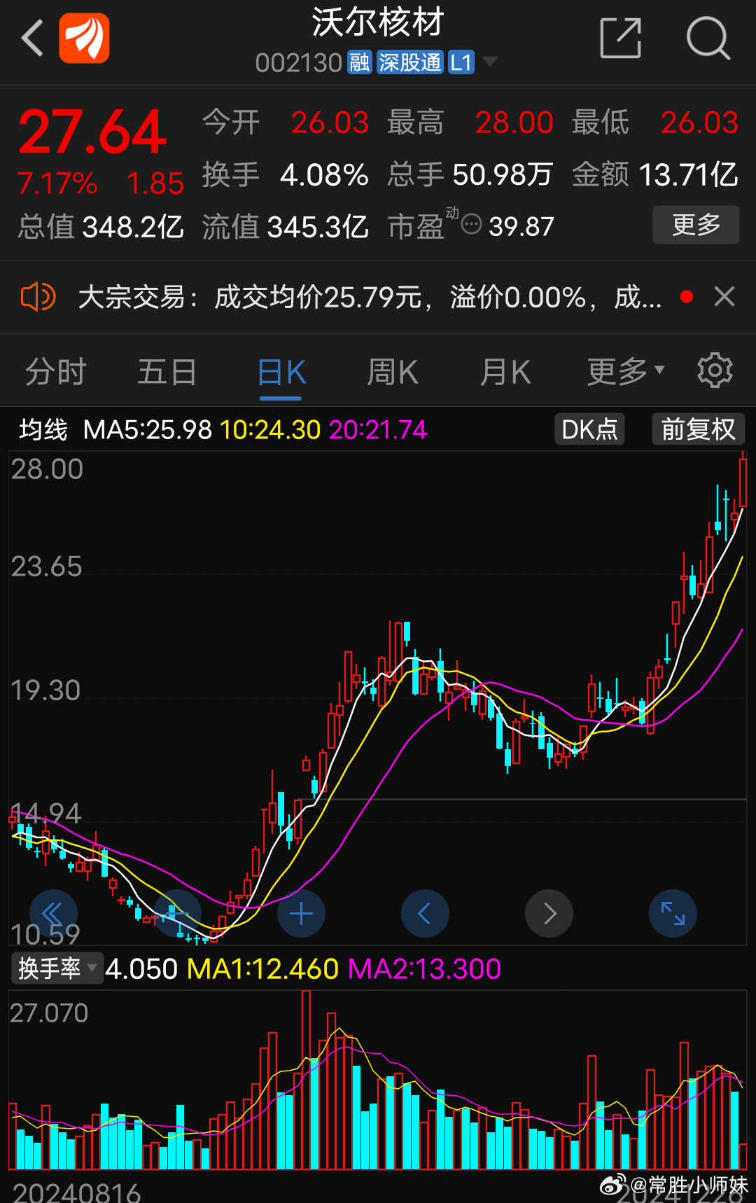 沃爾核材股票最新動態(tài)??