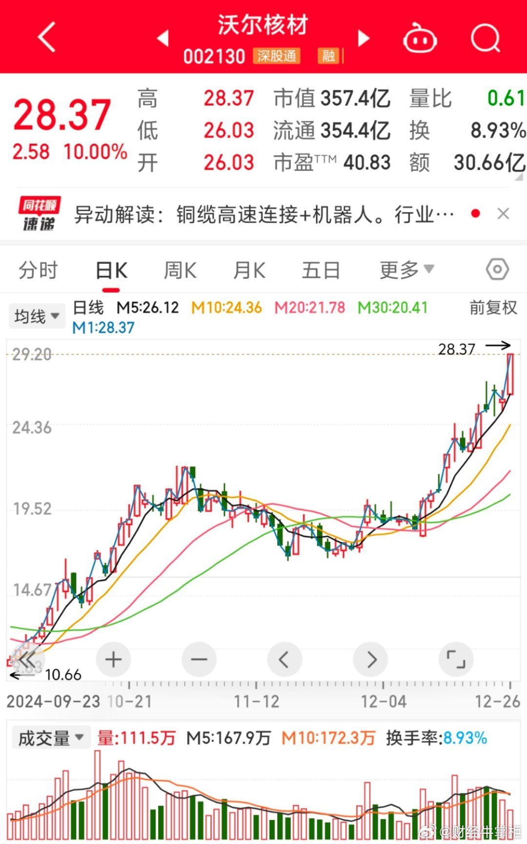沃爾核材股票最新動態(tài)??