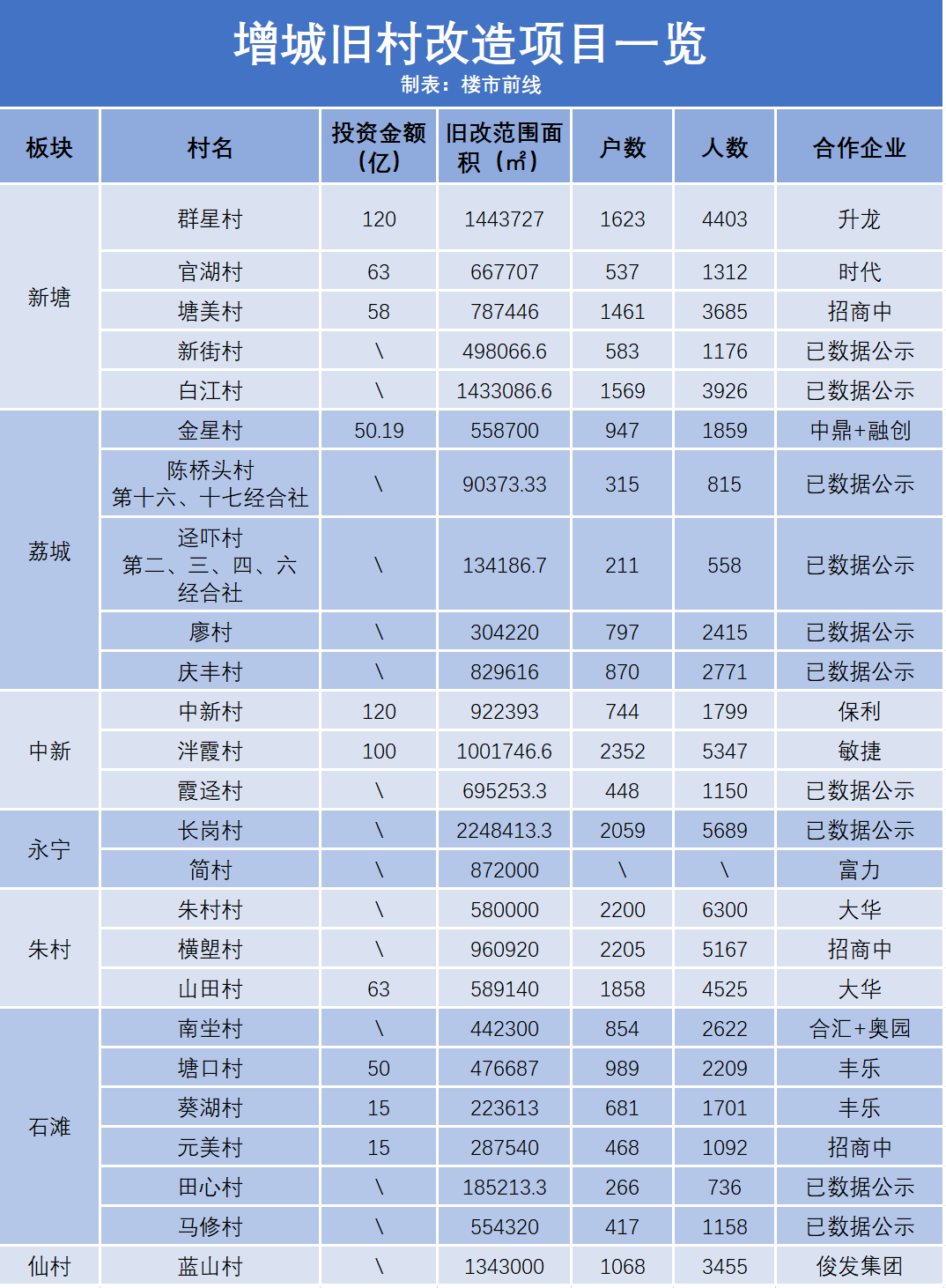 仙城鎮(zhèn)七陂村，變革中的希望之光，未來展望最新消息