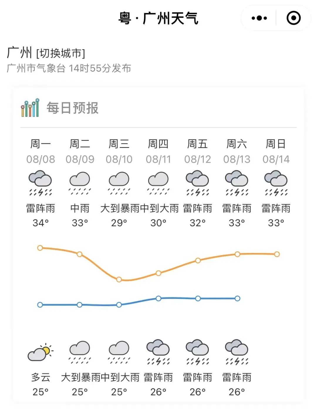 廣東臺風(fēng)最新消息(2025年)實時更新